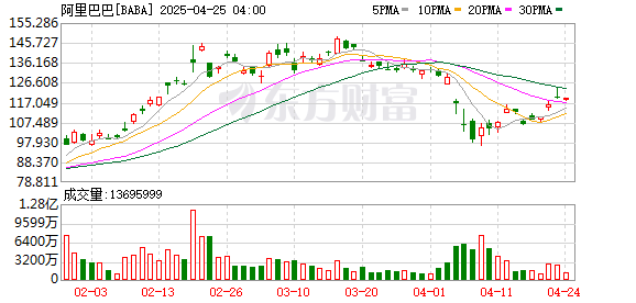 联丰优配  AI救场，阿里重回牌桌