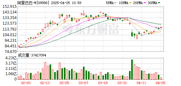 富灯网 港股阿里巴巴成交额超400亿港元