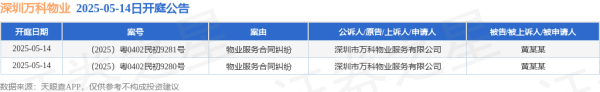 欧皇证券 深圳万科物业作为原告/上诉人的2起涉及物业服务合同纠纷的诉讼将于2025年5月14日开庭