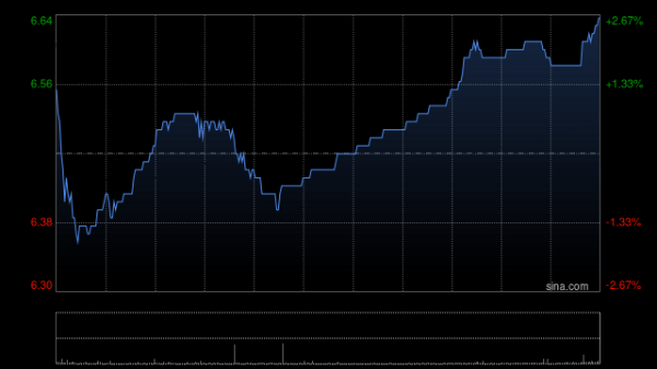 迎客松配资 瑞银：维持重庆农村商业银行“买入”评级 目标价升至7.52港元