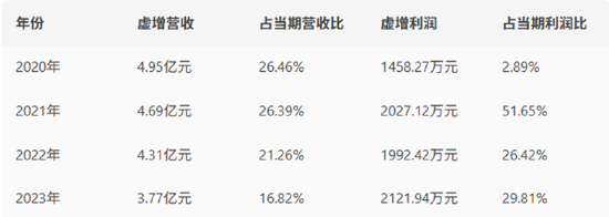 诚利和 江苏吴中被指连续四年财务造假，涉虚增营收18亿触发退市危机