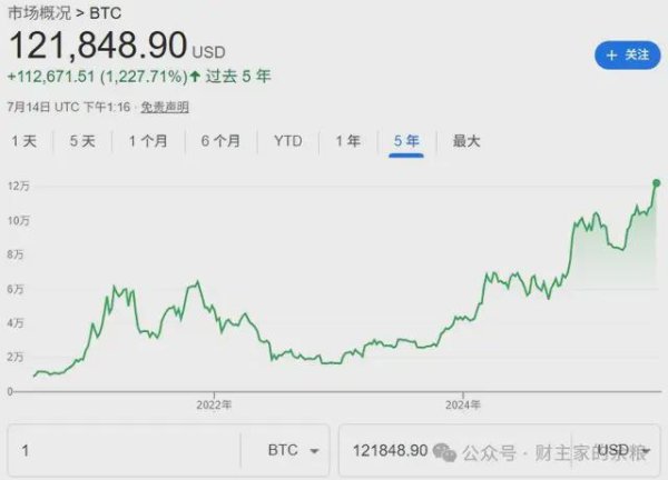 泸深投 比特币创出历史新高，你必读的5篇文章