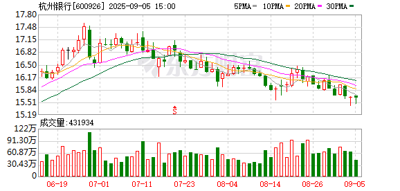 森利网 一上市银行被员工举报周末无偿加班 “领导不来 全体员工坐一天”
