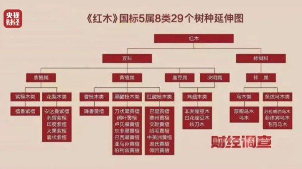 富源优配 揭秘红木市场乱象：鉴定证书按斤卖一张0.8元 同款床报价差2.7万