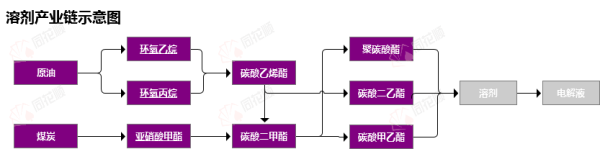 鼎和网 行业追踪|锂电材料-溶剂市场（8月25日-8月31日）：碳酸二甲酯(DMC)溶剂价格环比没有变动