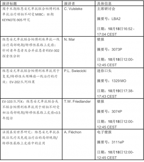 点点策略网 安斯泰来将在ESMO 2025展示其研发管线和产品组合的突破性进展